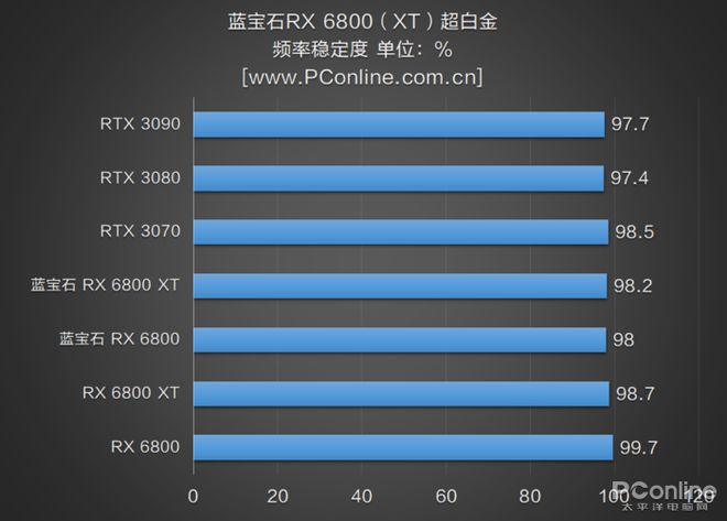 GT1030 vs 1030V：性能对比大揭秘  第1张