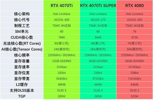 GT1030 vs 1030V：性能对比大揭秘  第2张