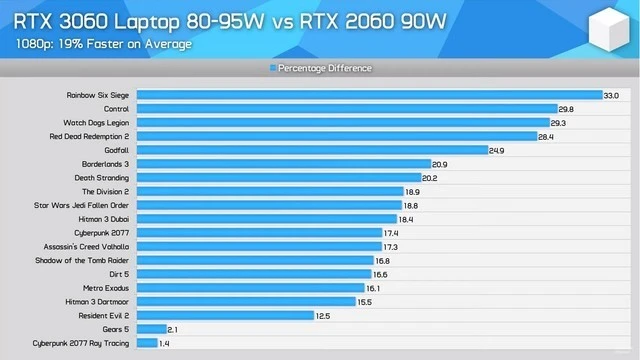 GT1030 vs 1030V：性能对比大揭秘  第4张