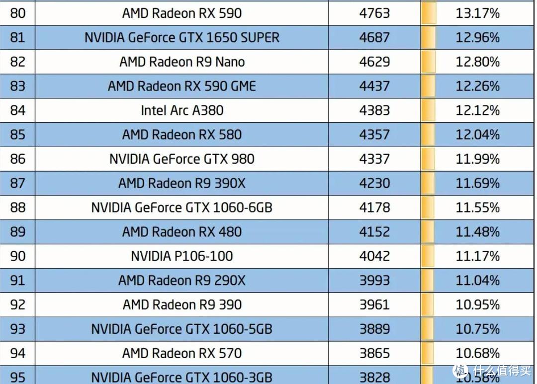 GT1030 vs 1030V：性能对比大揭秘  第6张