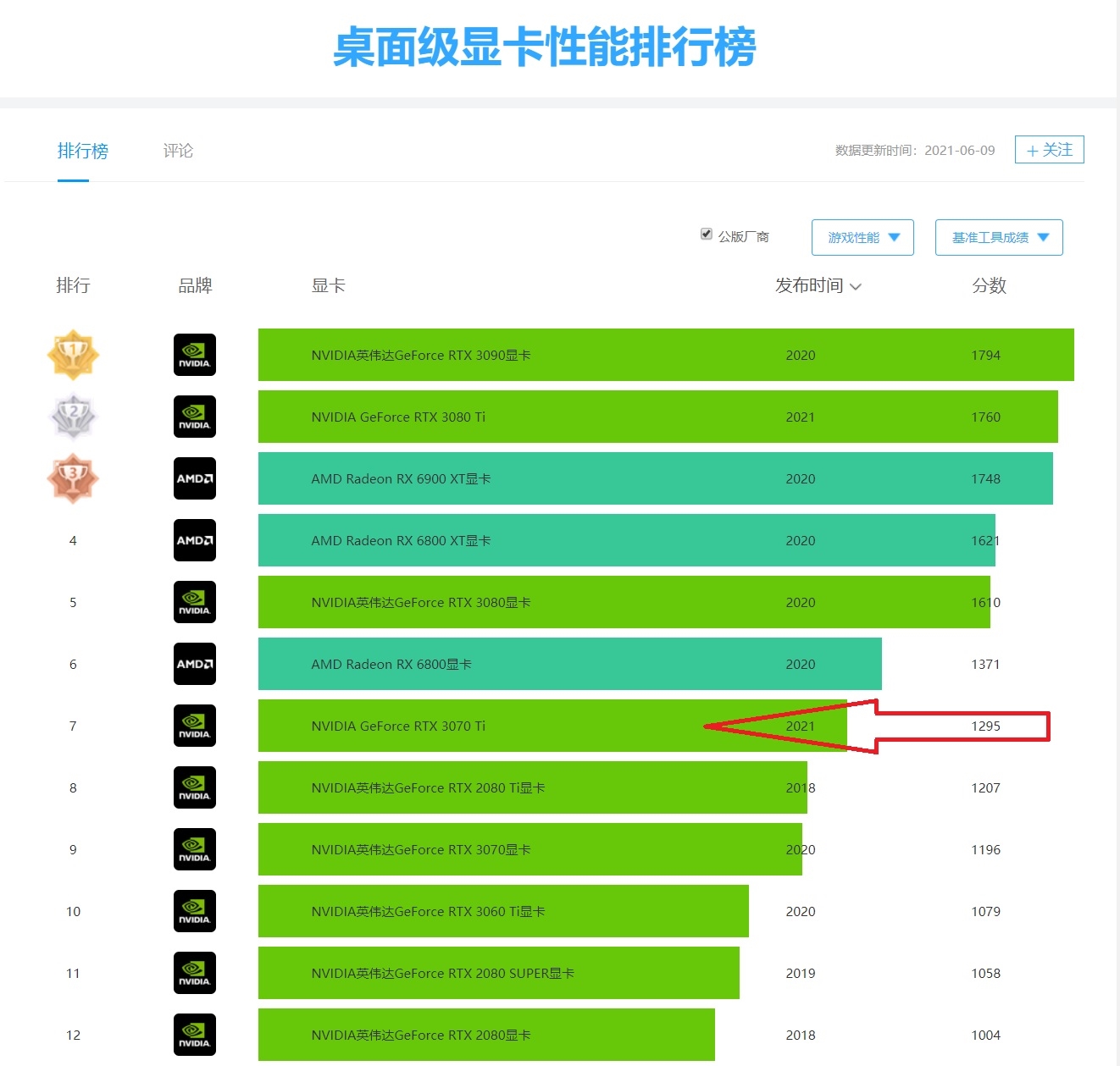 GT1030 vs 1030V：性能对比大揭秘  第7张