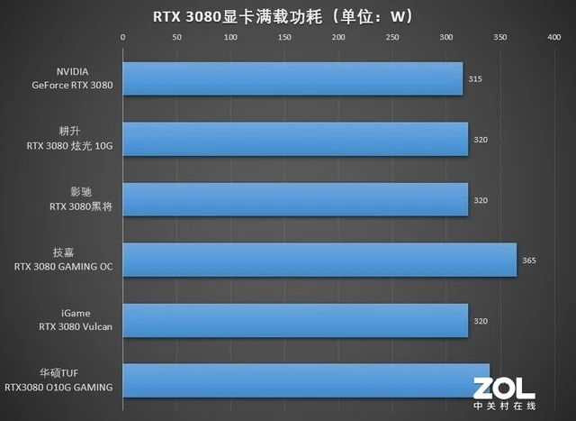 GT1030 vs 1030V：性能对比大揭秘  第8张