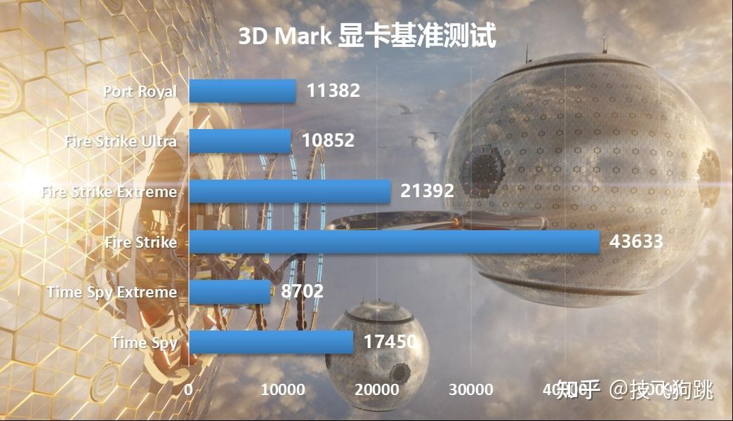 揭秘GT840显卡：性能平平还是性价比之选？  第4张