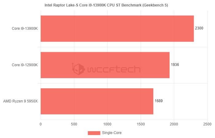 i9-9900K：性能之王引爆发烧友热情  第4张