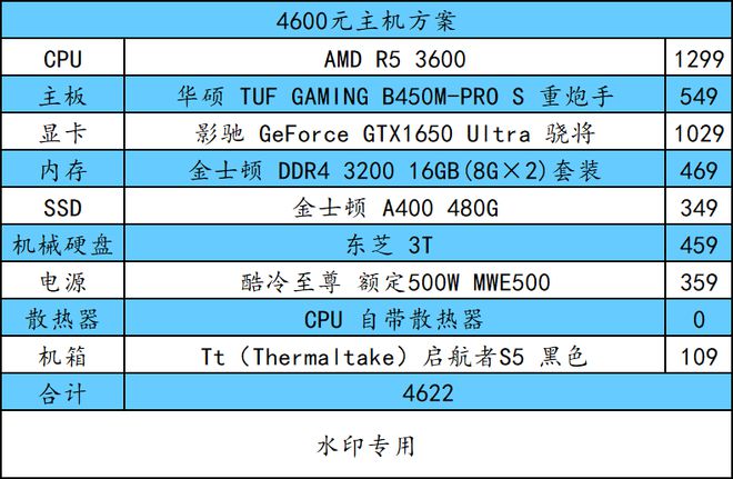 显卡升级攻略：解锁昂达A78GT128性能提升密码  第5张