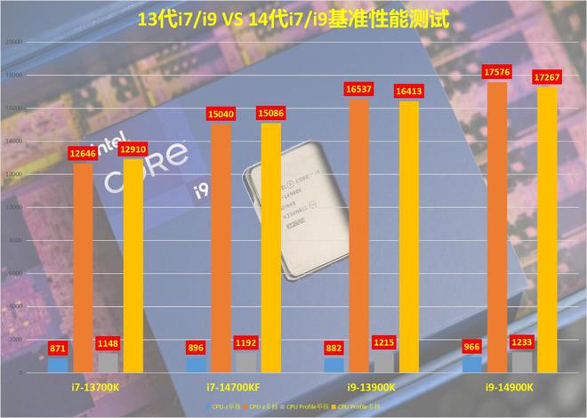 全面解析英特尔酷睿i5-14600K：性能狂飙，未来可期  第6张