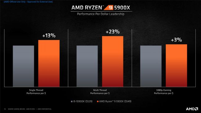 英特尔i7-6900K：高端玩家与专业用户的终极利器  第2张