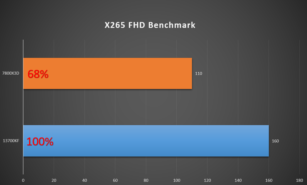 英特尔i7-6900K：高端玩家与专业用户的终极利器  第7张