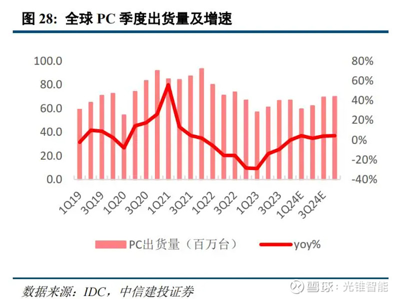 i3-6320 科技巨头英特尔i3-6320，性能革新引领微处理器新风潮  第3张