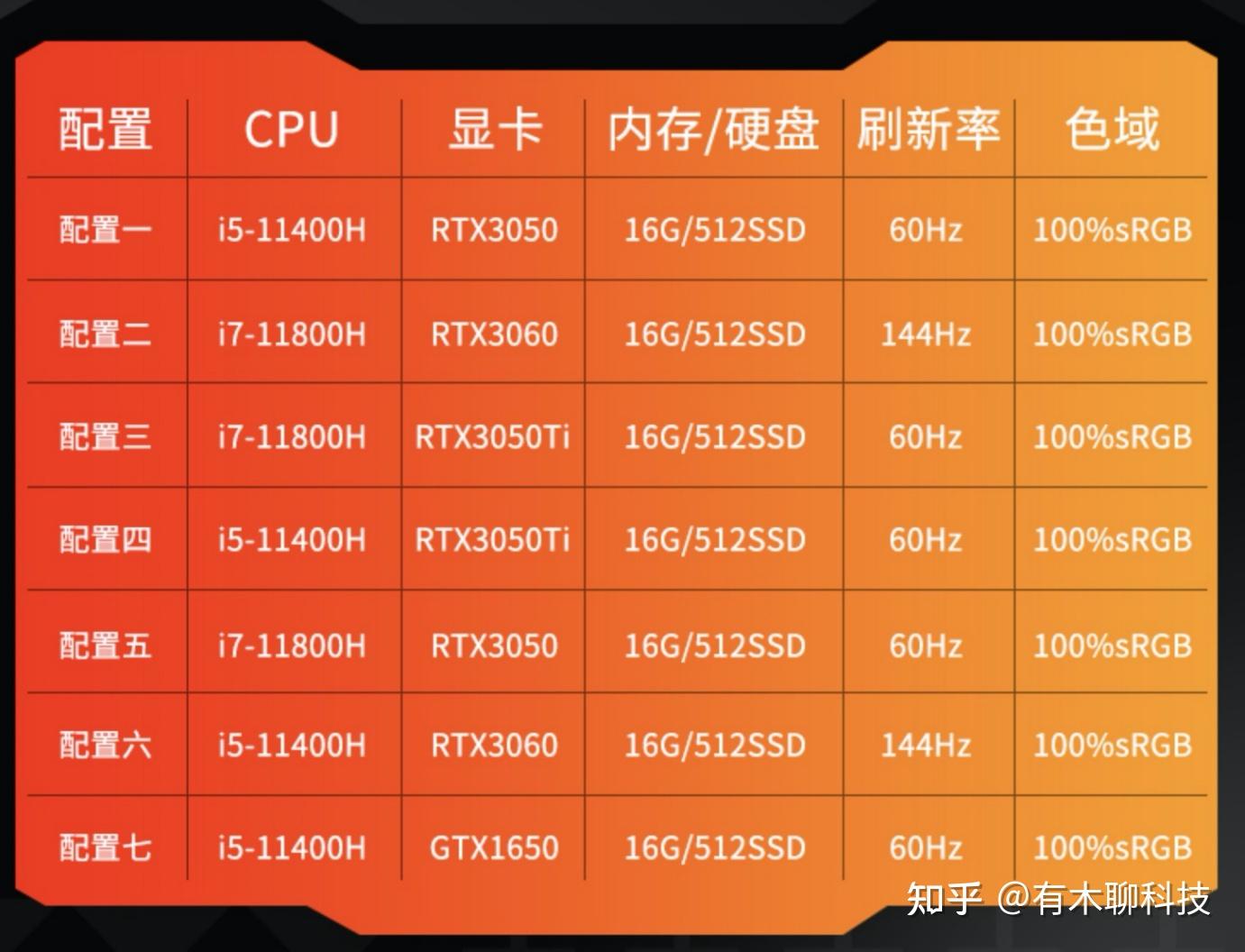 酷睿i5-11600T：性能狂飙！解锁高负荷多任务新境界  第5张