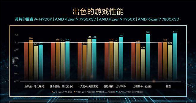 英特尔酷睿i3-10100F：性能狂潮再起  第7张