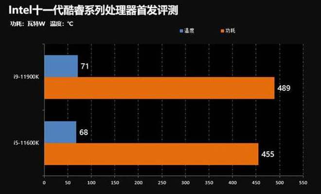 i3-7100处理器揭秘：性能强劲还是功耗超低？  第4张