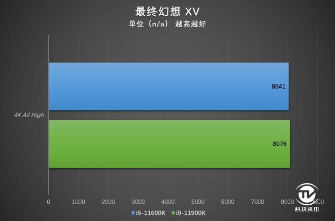 揭秘英特尔酷睿i9-10900KF：全面升级，性能独步天下  第5张