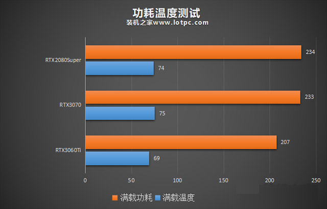 NVIDIA显卡对决：GT750M vs 940M，性能差异揭秘  第2张