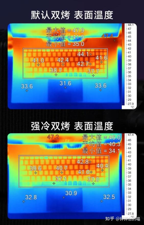 NVIDIA显卡对决：GT750M vs 940M，性能差异揭秘  第6张