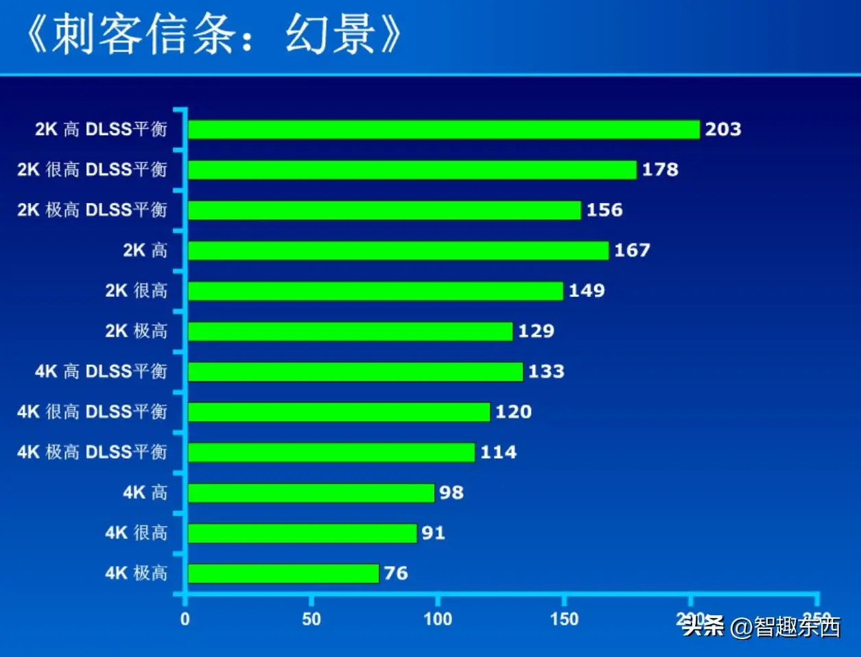 五年前GT730显卡：定价揭秘，市场热议  第3张