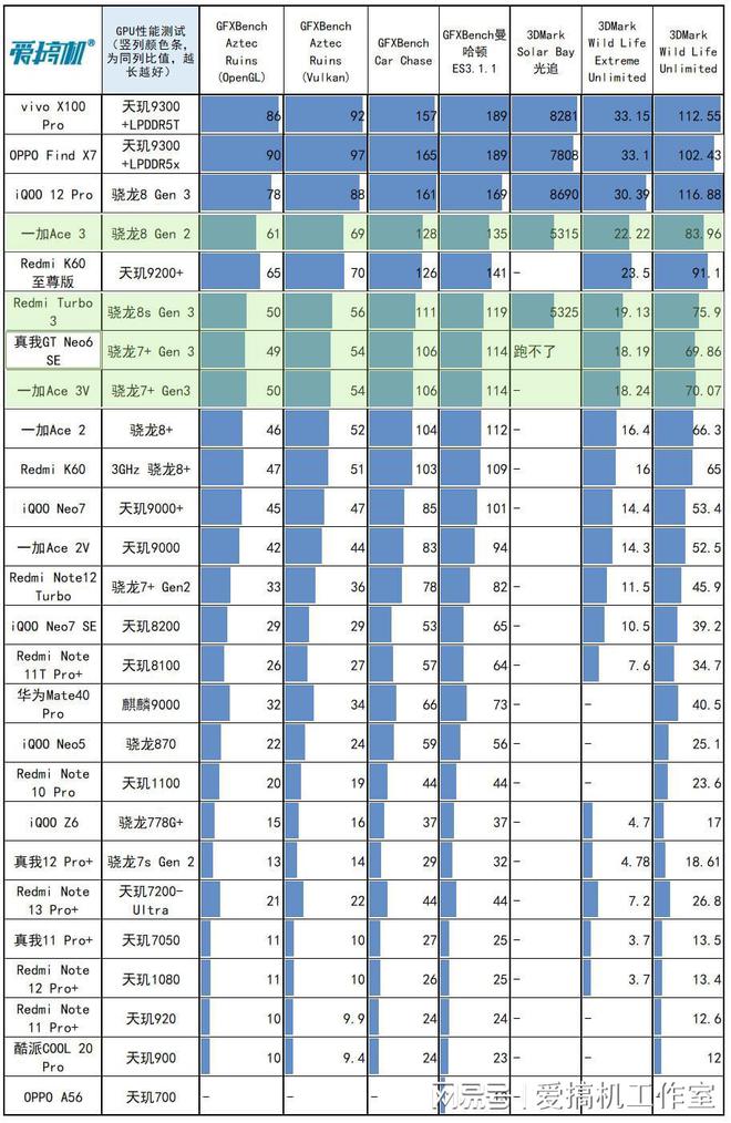 五年前GT730显卡：定价揭秘，市场热议  第5张