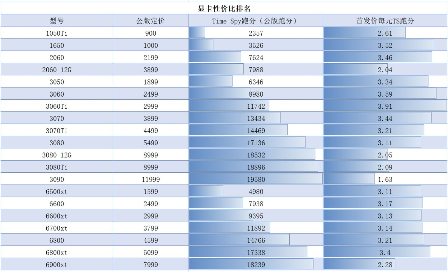 五年前GT730显卡：定价揭秘，市场热议  第7张