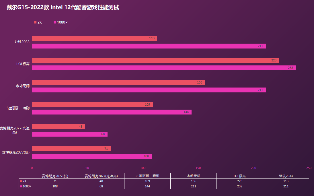 英特尔新晋酷睿i5-9500T，性能猛如虎，节能环保更上一层楼  第7张