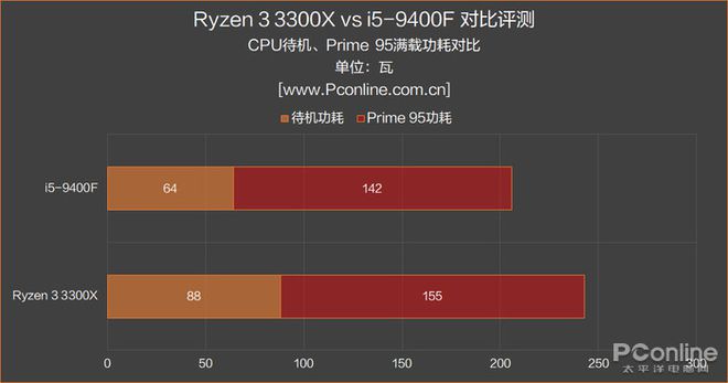 揭秘英特尔酷睿i3-8300T：性能猛如虎，功耗却轻如羽  第5张