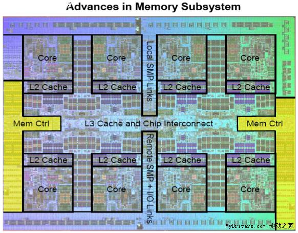 i7-4960X：性能巅峰，应用无忧  第3张