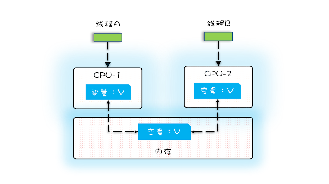 i7-4960X：性能巅峰，应用无忧  第4张