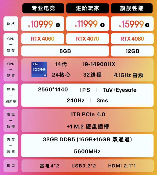 全新酷睿i5-12600：性能破旧立新，多核飙升30%，单核更强劲  第2张