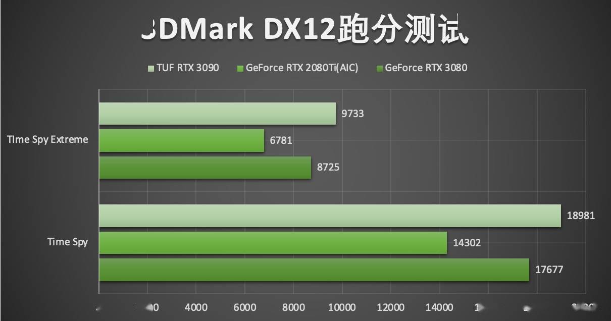 玩家福音！七彩虹GT6302G显卡性能全解析  第7张