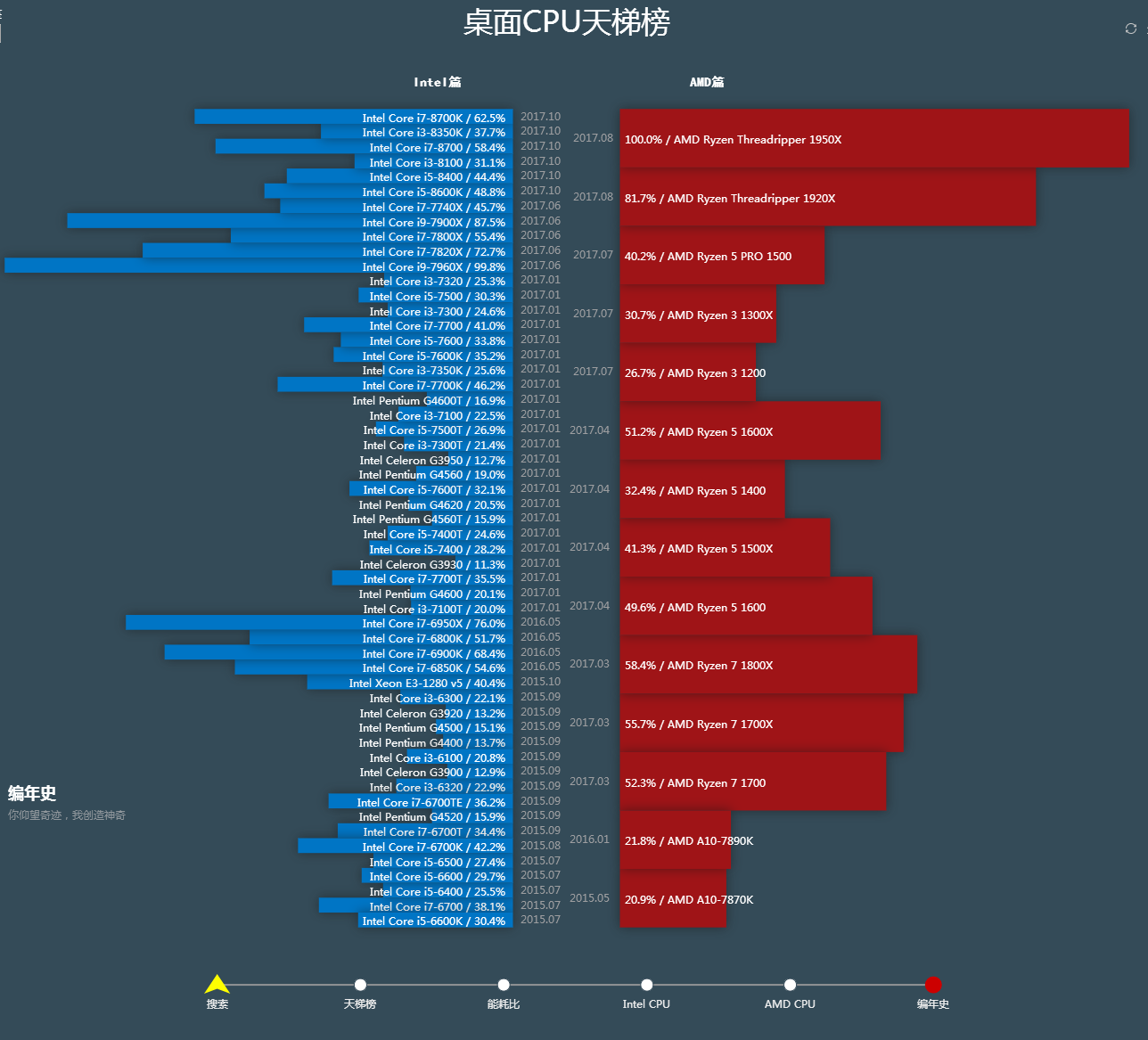 轻松对比：GT830M vs 940显卡，性能大揭秘  第1张