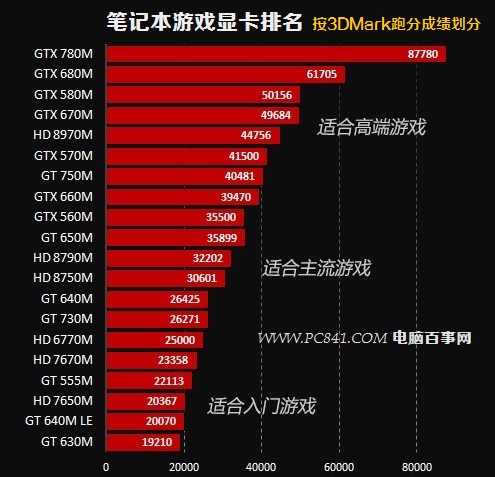 轻松对比：GT830M vs 940显卡，性能大揭秘  第7张