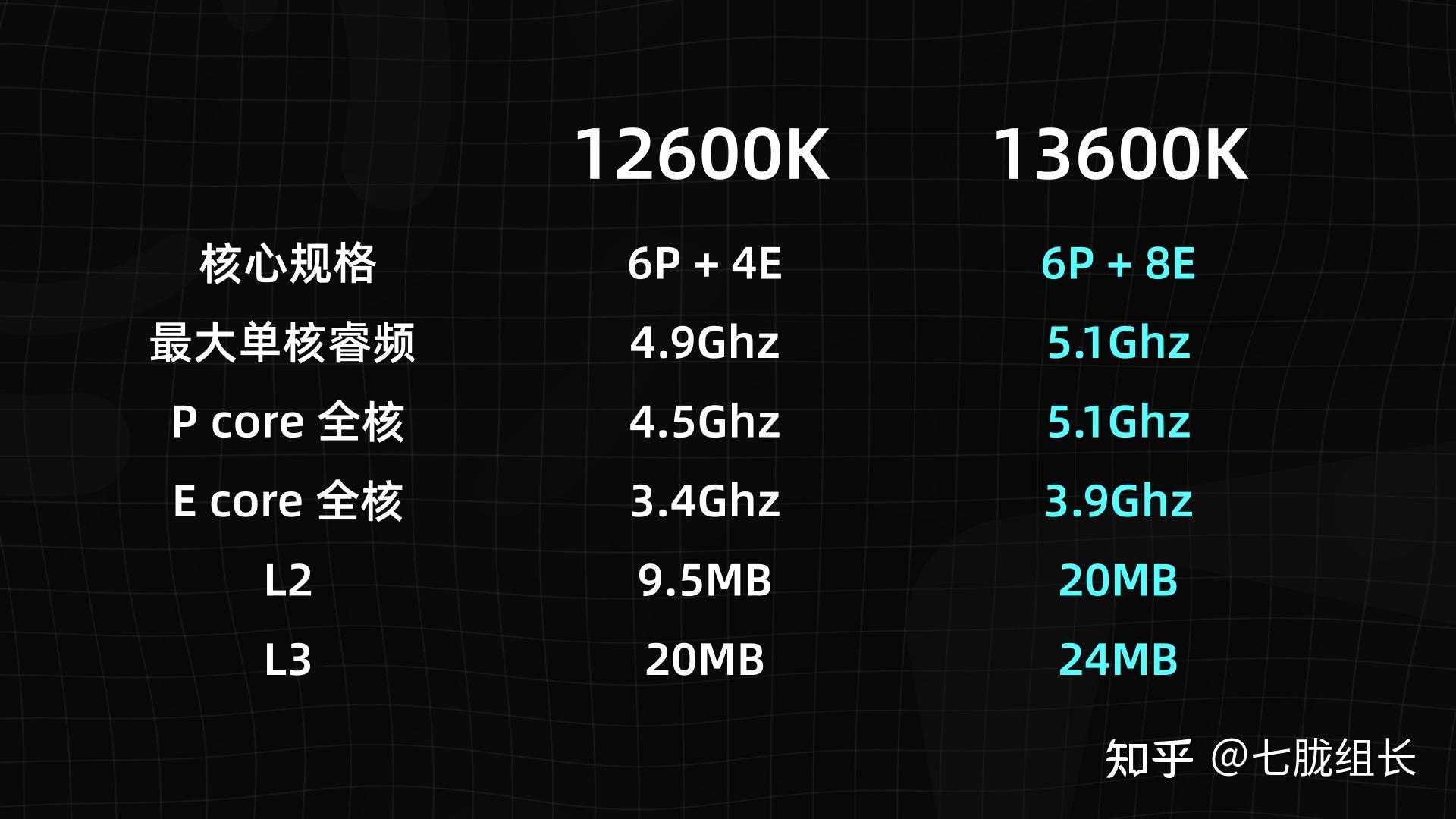 揭秘酷睿i3-7350K：性能狂潮引爆，中高端市场新宠  第4张