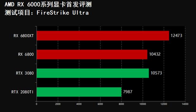 GT405显卡：老牌翘楚还能傲视群雄吗？  第1张