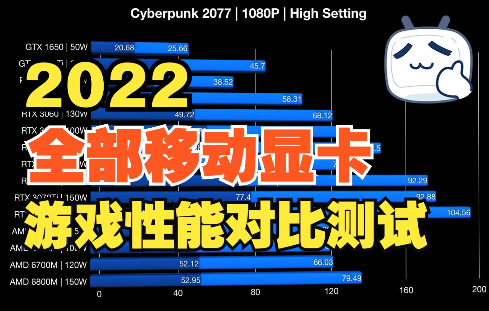 GT130显卡：性能、规格与演进，解析历史与市场地位  第5张