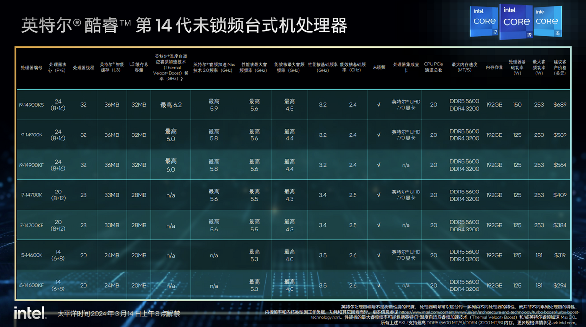 探索英特尔i7-8700K：超越性能的处理器巅峰  第6张