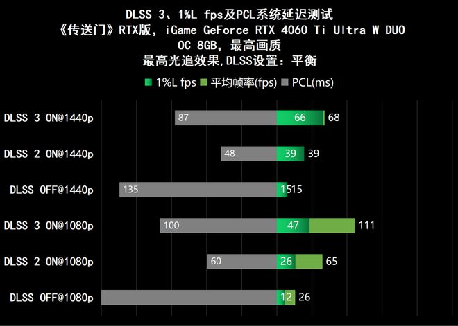 NVIDIA GT520M显卡性能评测及多媒体处理能力分析  第5张