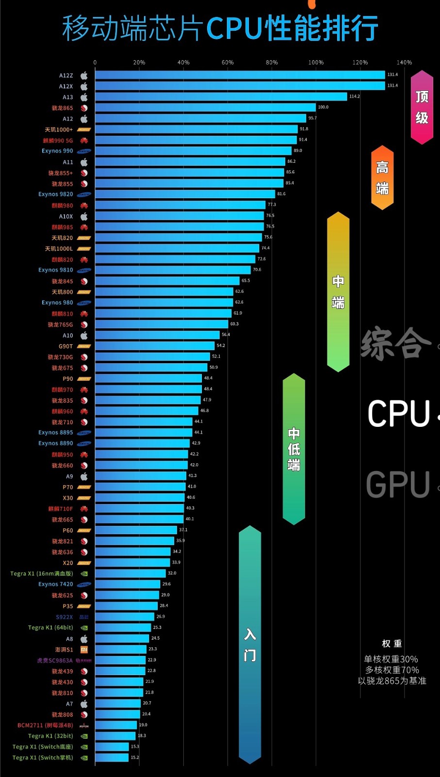 i7-5820K 深度解析i7-5820K处理器：性能特点、适用范围与发展历程  第3张