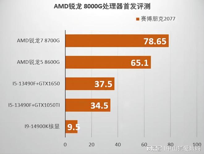 英伟达GT630显卡全面评测：性能、质量、用户体验一网打尽  第6张