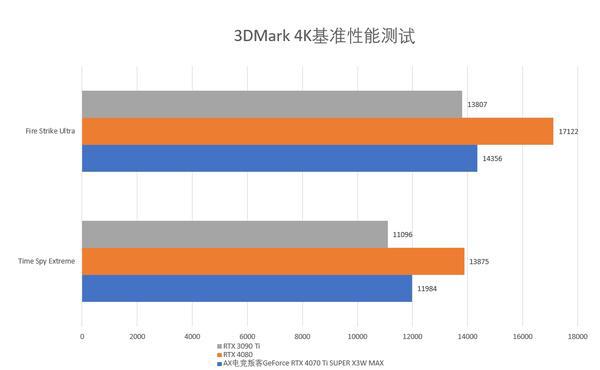 HD620与GT940MX性能对比：解析两款显卡的优劣与特性  第4张