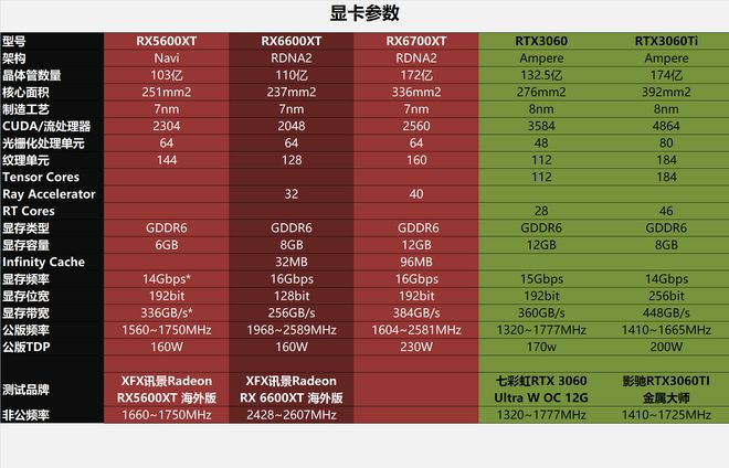 全新GT1060电竞显卡：卓越性能与独特吸引力的完美结合  第5张