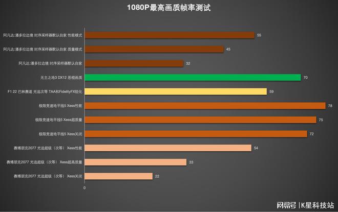 GT630系列独立显卡特性及性能分析：适用环境与未来展望  第3张