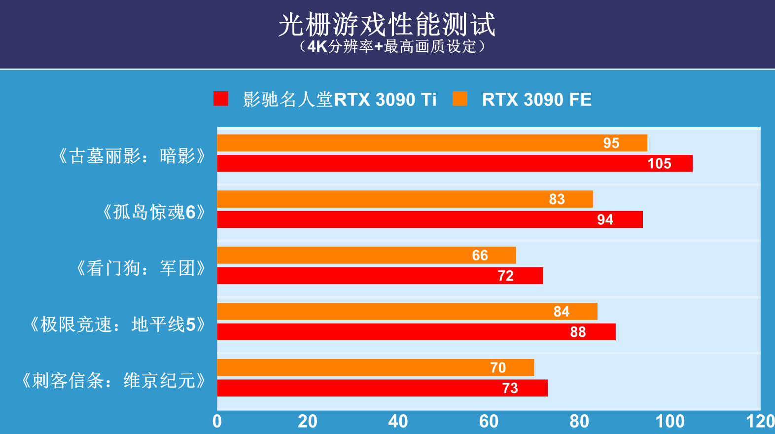 GT1030显卡分辨率选择指南：综合性能与显示器规格，为您解析最佳分辨率环境  第1张