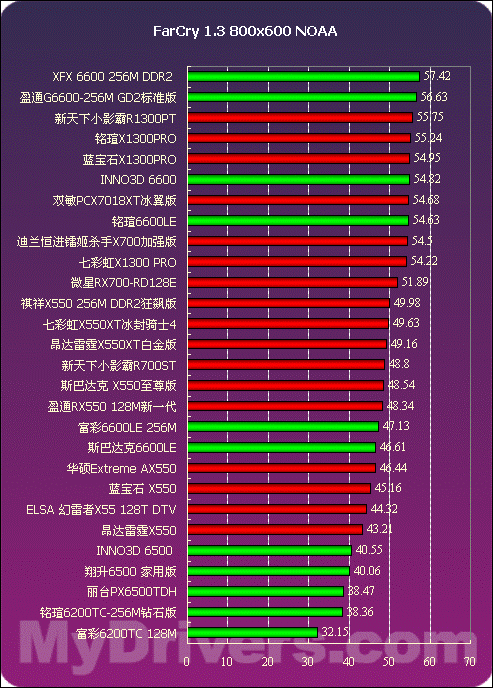 GT550M显卡在绝地求生游戏中的性能评估与优化探讨  第2张