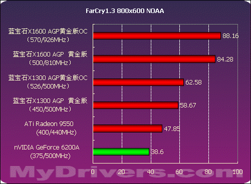 GT550M显卡在绝地求生游戏中的性能评估与优化探讨  第8张