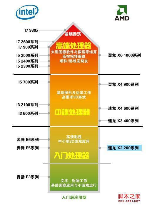 赛扬G3920 深度剖析赛扬G3920：性能、适用范围及应用情境全方位解读  第5张