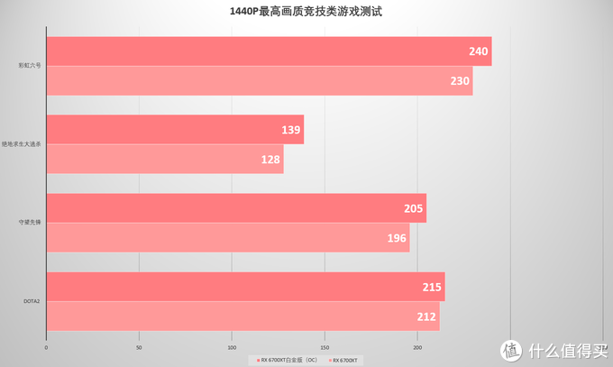 NVIDIA早期热销显卡GT750与GTX660性能对比及定价分析  第2张