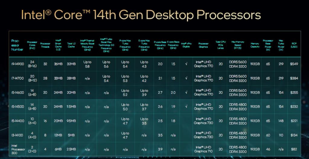 探索酷睿i7-8705G：全面解读集成CPU与GPU的前沿处理器性能与应用  第1张