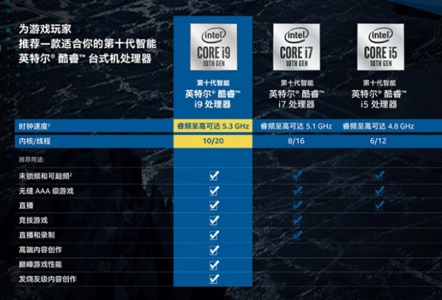 英特尔酷睿i7-9700KF：性能卓越，多核设计助力高性能计算与专业领域应用  第2张