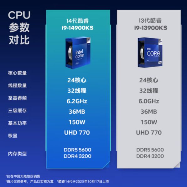 英特尔酷睿i7-9700KF：性能卓越，多核设计助力高性能计算与专业领域应用  第7张