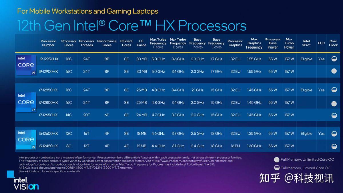 英特尔酷睿i5-13600KF：性能剖析与实际应用指南  第5张