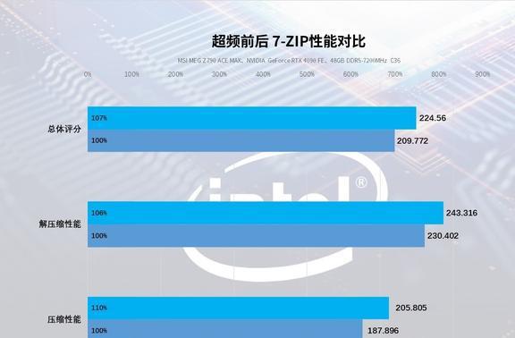 英特尔酷睿i5-13600KF：性能剖析与实际应用指南  第6张